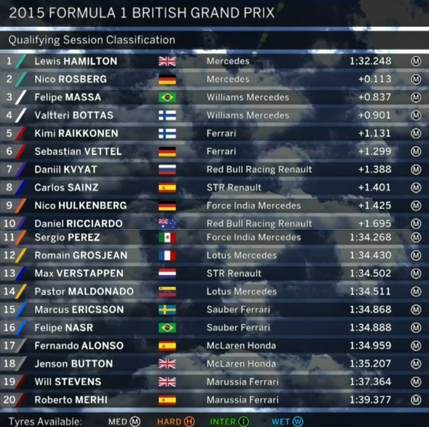 Хэмилтон выиграл квалификацию Ф-1 в Великобритании
