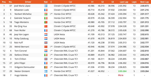 Лопес выиграл первую гонку WTCC в Португалии,