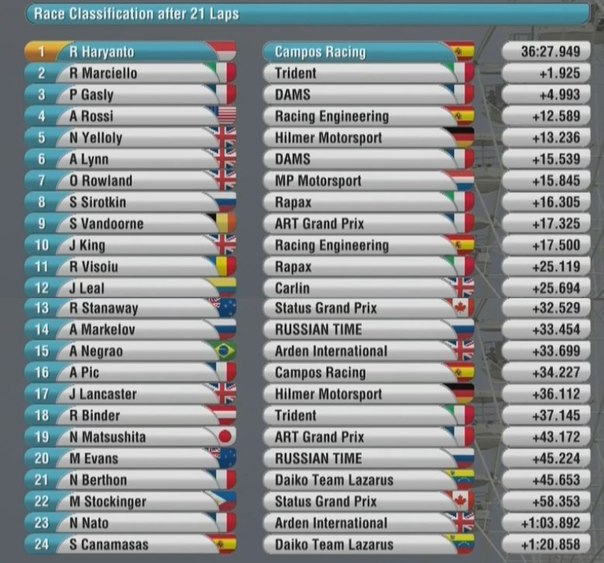 Харианто выиграл вторую гонку GP2 в Сильверстоуне